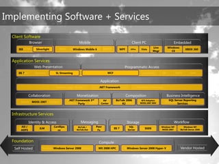 TechEd Preconference