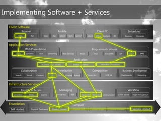 TechEd Preconference