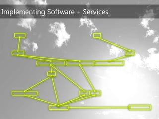 TechEd Preconference