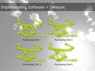TechEd Preconference