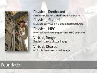 TechEd Preconference