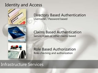 TechEd Preconference