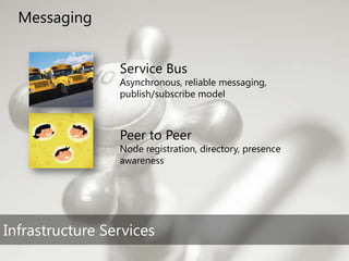 TechEd Preconference