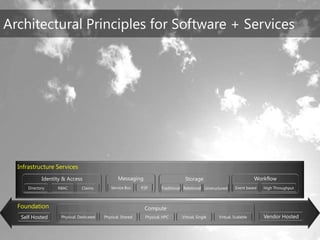 TechEd Preconference