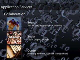 TechEd Preconference