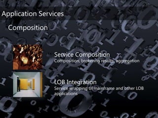 TechEd Preconference