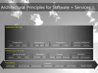 TechEd Preconference