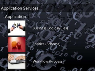 TechEd Preconference