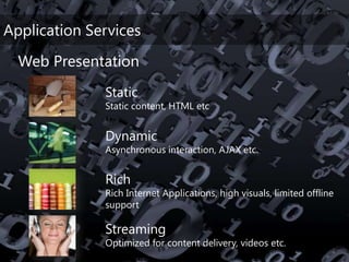 TechEd Preconference