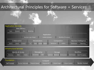 TechEd Preconference