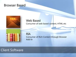 TechEd Preconference