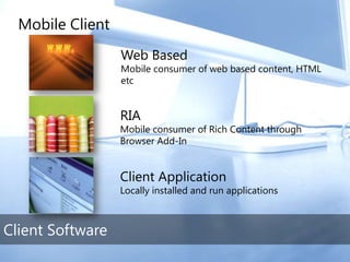 TechEd Preconference