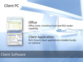 TechEd Preconference