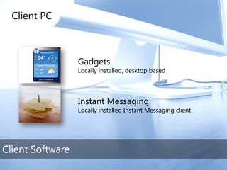 TechEd Preconference