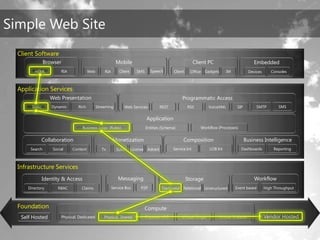 TechEd Preconference