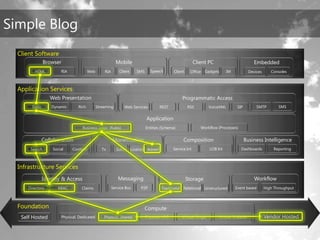 TechEd Preconference