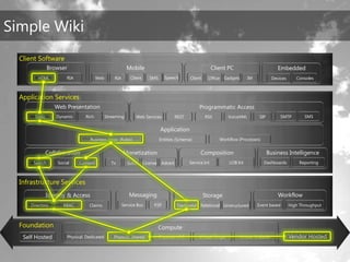 TechEd Preconference