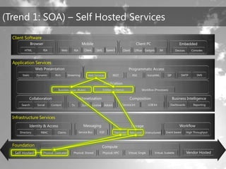 TechEd Preconference