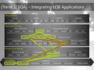 TechEd Preconference