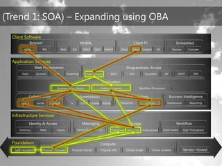 TechEd Preconference