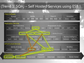 TechEd Preconference