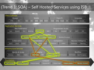 TechEd Preconference