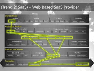 TechEd Preconference