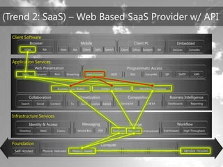 TechEd Preconference