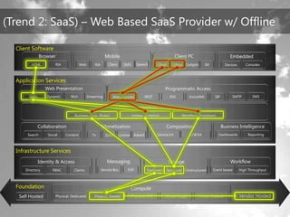 TechEd Preconference