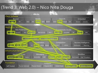 TechEd Preconference