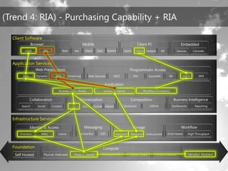 TechEd Preconference