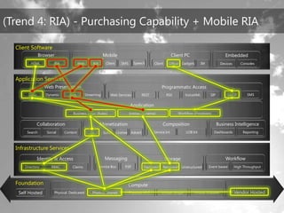 TechEd Preconference