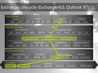 TechEd Preconference