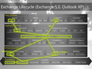 TechEd Preconference