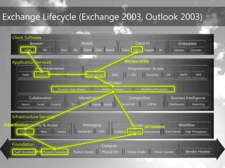 TechEd Preconference