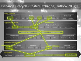 TechEd Preconference