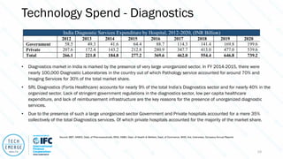 Technology Spend - Diagnostics
India Diagnostic Services Expenditure by Hospital, 2012-2020, (INR Billion)
2012 2013 2014 2015 2016 2017 2018 2019 2020
Government 58.5 49.3 41.6 64.4 88.7 114.3 141.4 169.8 199.6
Private 207.6 172.4 143.2 212.8 280.9 347.7 413.0 477.0 539.6
Total 266.1 221.8 184.8 277.2 369.6 462.0 554.4 646.8 739.2
Source: IBEF, AIMED, Dept. of Pharmaceuticals, IRDA, NABH, Dept. of Health & Welfare, Dept. of Commerce, WHO, KoL Interviews, Company Annual Reports
• Diagnostics market in India is marked by the presence of very large unorganized sector. In FY 2014-2015, there were
nearly 100,000 Diagnostic Laboratories in the country out of which Pathology service accounted for around 70% and
Imaging Services for 30% of the total market share.
• SRL Diagnostics (Fortis Healthcare) accounts for nearly 9% of the total India’s Diagnostics sector and for nearly 40% in the
organized sector. Lack of stringent government regulations in the diagnostics sector, low per capita healthcare
expenditure, and lack of reimbursement infrastructure are the key reasons for the presence of unorganized diagnostic
services.
• Due to the presence of such a large unorganized sector Government and Private hospitals accounted for a mere 35%
collectively of the total Diagnostics services. Of which private hospitals accounted for the majority of the market share.
19
 