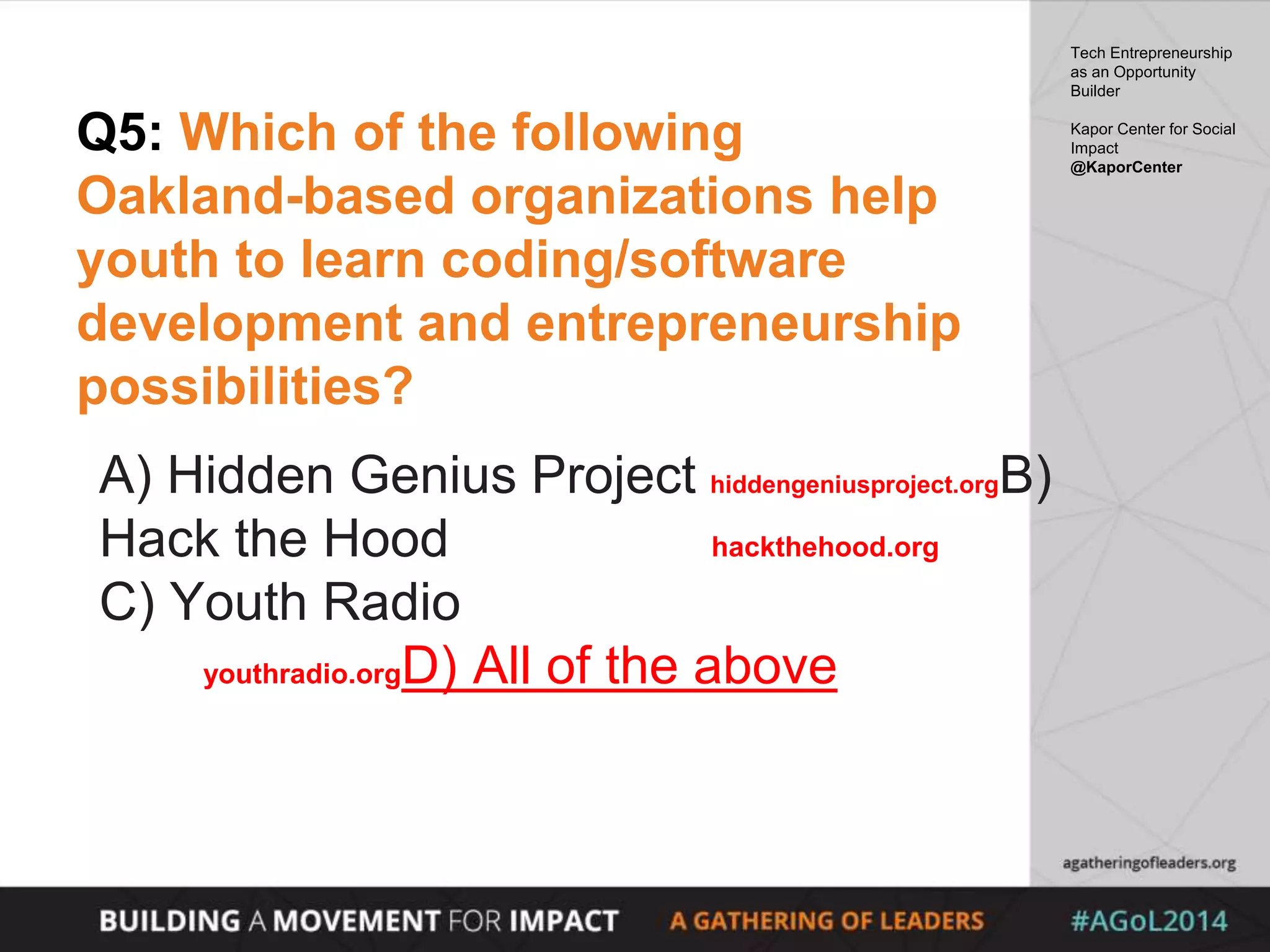 Q5: Which of the following
Oakland-based organizations help
youth to learn coding/software
development and entrepreneurship
possibilities?
A) Hidden Genius Project hiddengeniusproject.orgB)
Hack the Hood hackthehood.org
C) Youth Radio
youthradio.orgD) All of the above
Tech Entrepreneurship
as an Opportunity
Builder
Kapor Center for Social
Impact
@KaporCenter
 