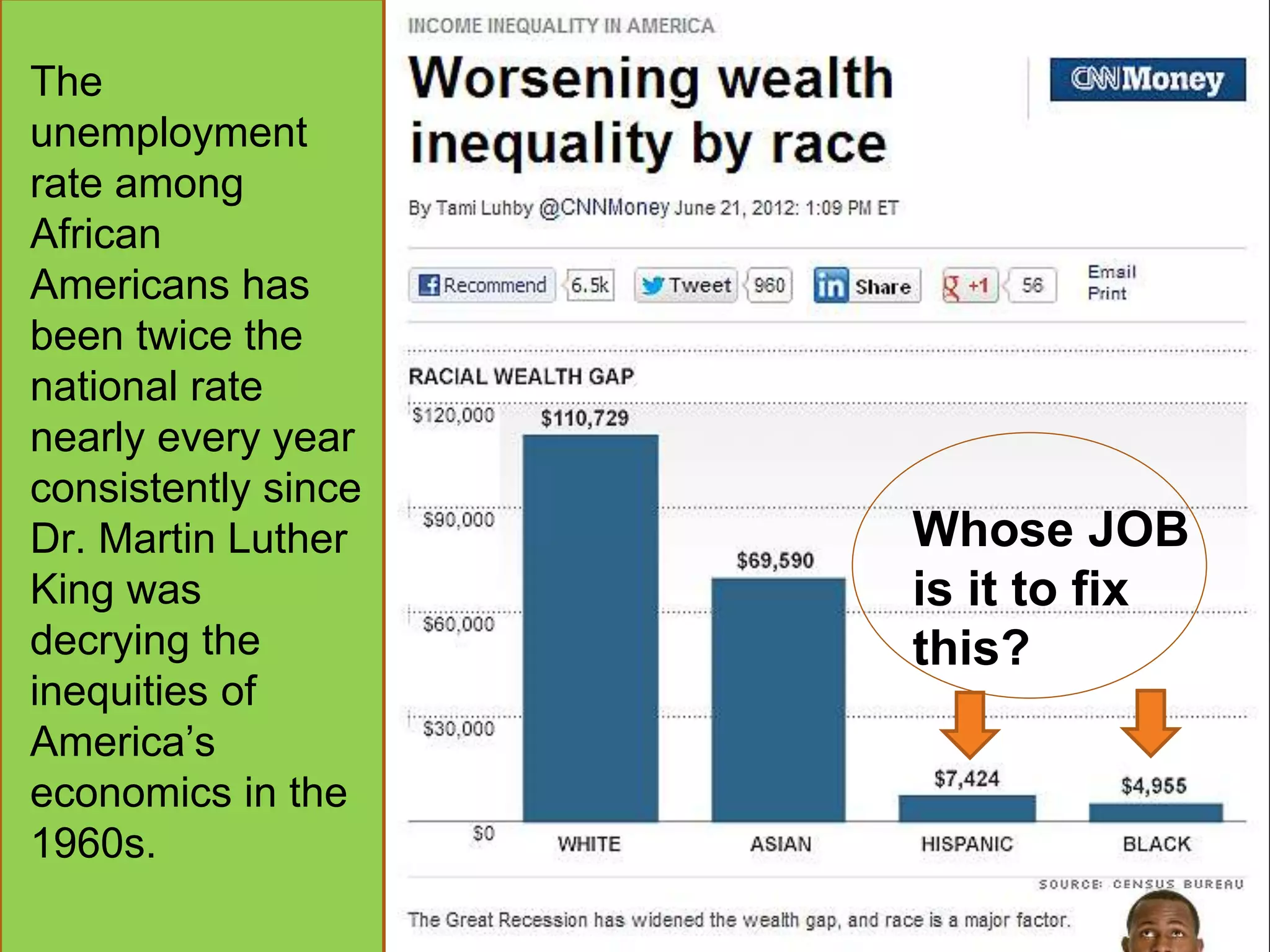 Whose JOB
is it to fix
this?
The
unemployment
rate among
African
Americans has
been twice the
national rate
nearly every year
consistently since
Dr. Martin Luther
King was
decrying the
inequities of
America’s
economics in the
1960s.
 