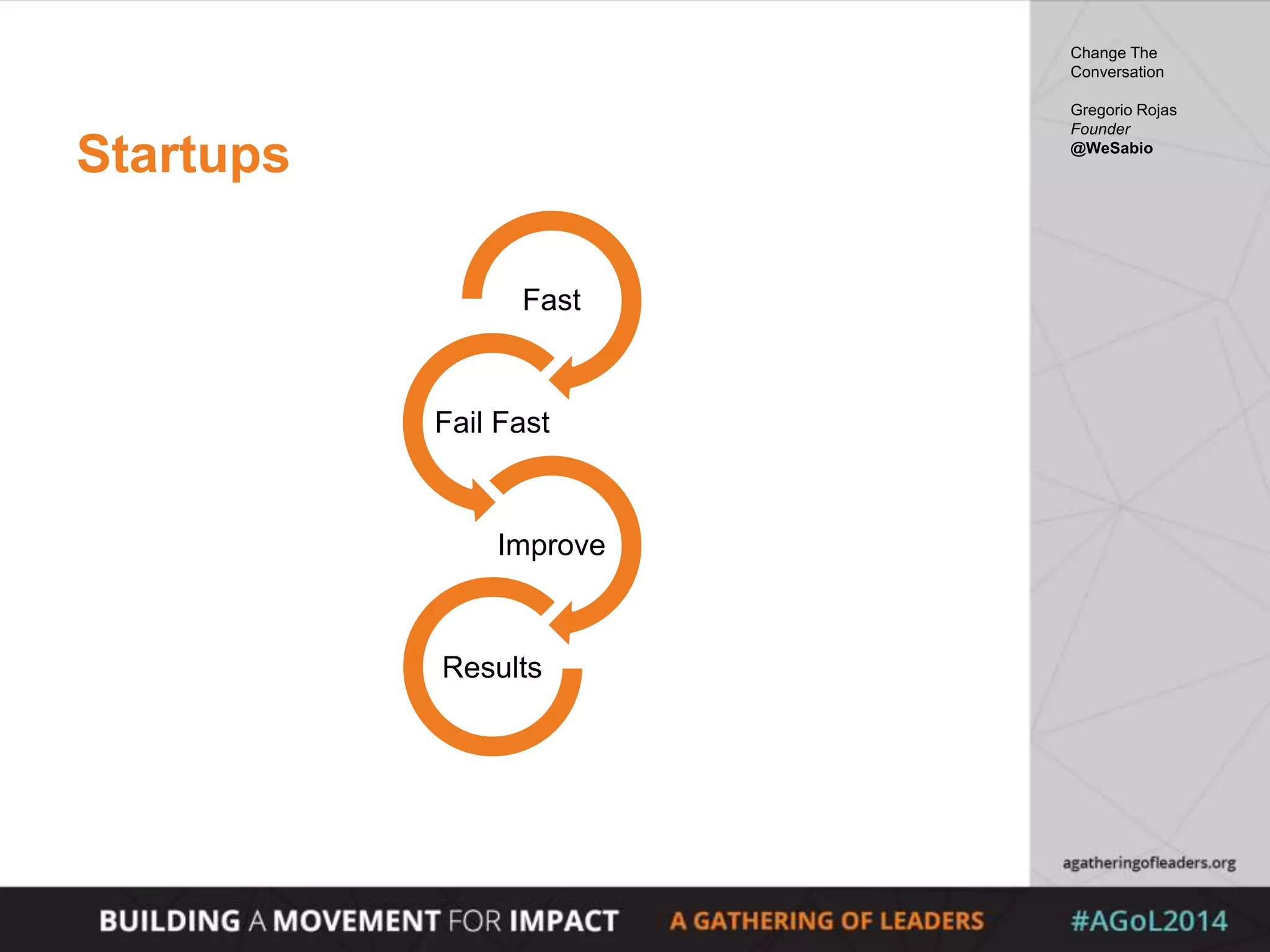 Startups
Change The
Conversation
Gregorio Rojas
Founder
@WeSabio
Fast
Fail Fast
Improve
Results
 