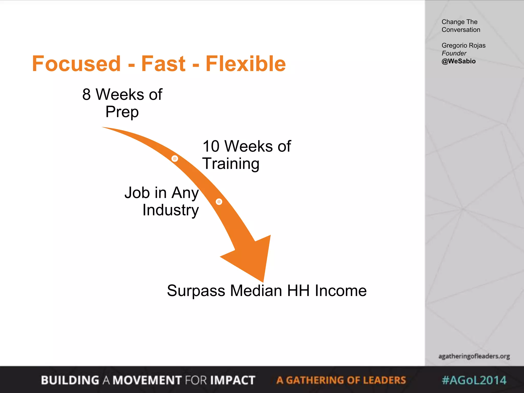 Focused - Fast - Flexible
8 Weeks of
Prep
10 Weeks of
Training
Job in Any
Industry
Surpass Median HH Income
Change The
Conversation
Gregorio Rojas
Founder
@WeSabio
 