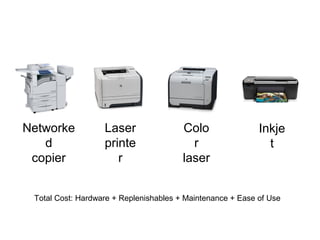 Laser
printe
r
Inkje
t
Networke
d
copier
Colo
r
laser
Total Cost: Hardware + Replenishables + Maintenance + Ease of Use
 