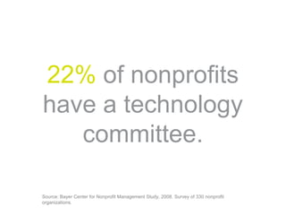 22% of nonprofits
have a technology
committee.
Source: Bayer Center for Nonprofit Management Study, 2008. Survey of 330 nonprofit
organizations.
 