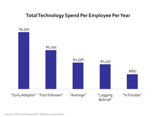 Techessentials Mark May09