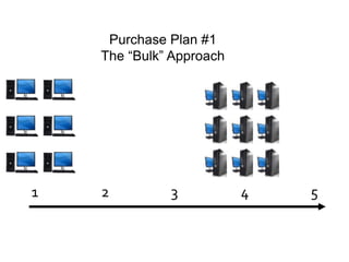 Techessentials Mark May09