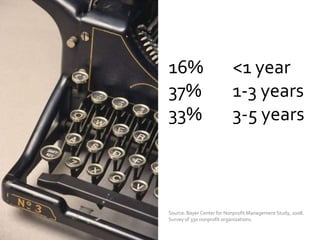 Techessentials Mark May09