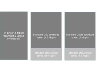 Techessentials Mark May09