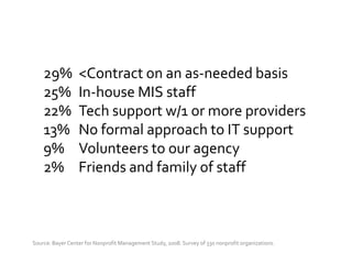 Techessentials Mark May09