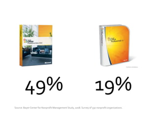 Techessentials Mark May09