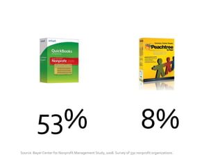 Techessentials Mark May09